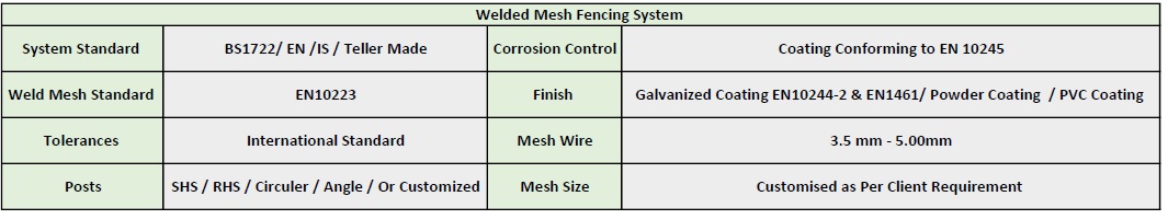 Wiremate Global WeldedMesh Techncial Specifcation